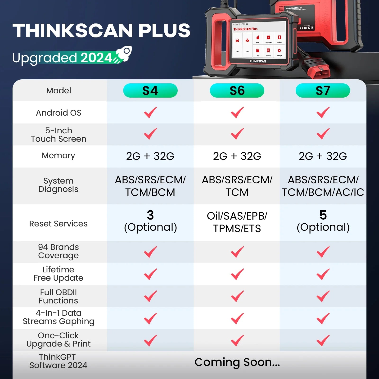 Thinkcar Thinkscan Plus - Advanced OBD2 Diagnostic Tool